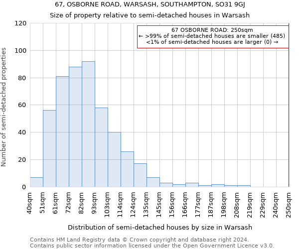 67, OSBORNE ROAD, WARSASH, SOUTHAMPTON, SO31 9GJ: Size of property relative to detached houses in Warsash