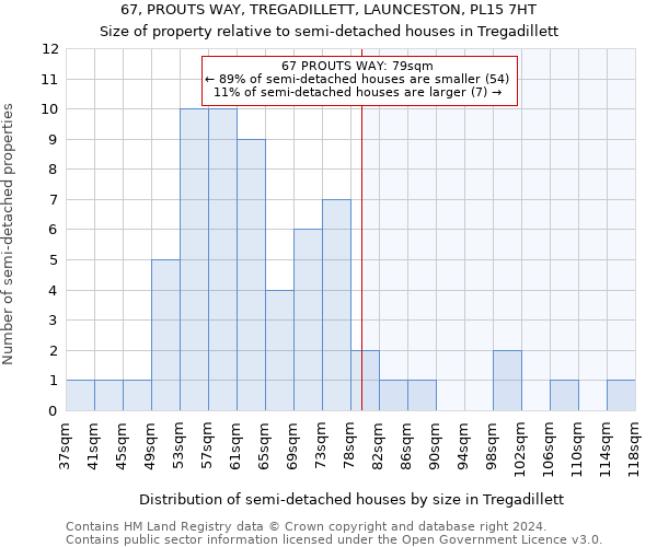 67, PROUTS WAY, TREGADILLETT, LAUNCESTON, PL15 7HT: Size of property relative to detached houses in Tregadillett