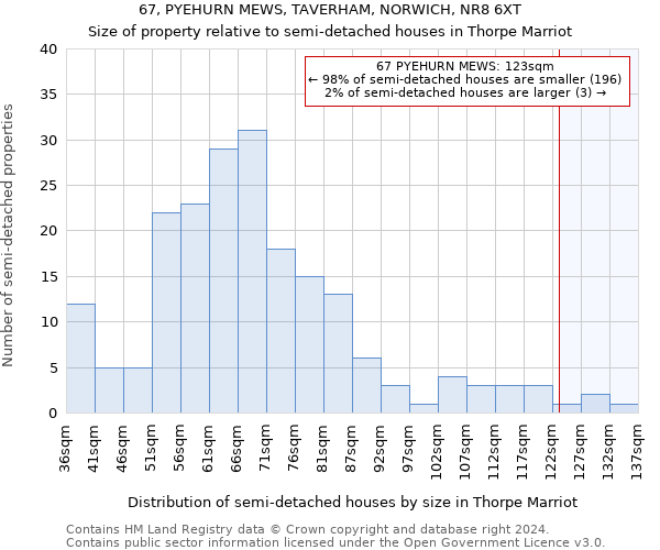 67, PYEHURN MEWS, TAVERHAM, NORWICH, NR8 6XT: Size of property relative to detached houses in Thorpe Marriot