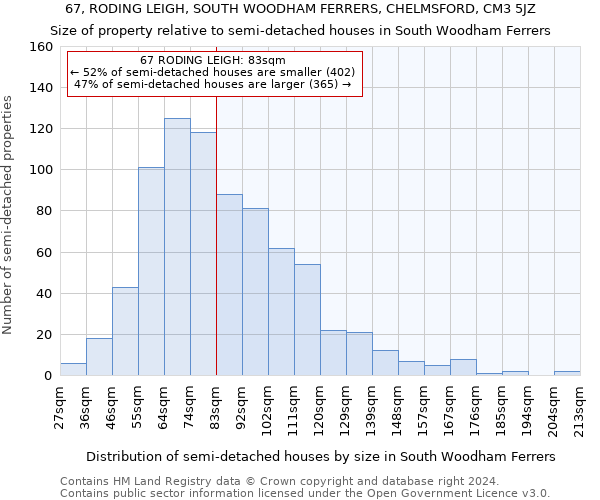 67, RODING LEIGH, SOUTH WOODHAM FERRERS, CHELMSFORD, CM3 5JZ: Size of property relative to detached houses in South Woodham Ferrers