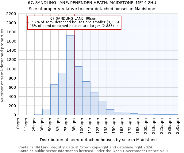 67, SANDLING LANE, PENENDEN HEATH, MAIDSTONE, ME14 2HU: Size of property relative to detached houses in Maidstone