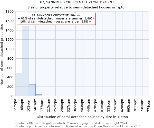 67, SANNDERS CRESCENT, TIPTON, DY4 7NT: Size of property relative to detached houses in Tipton