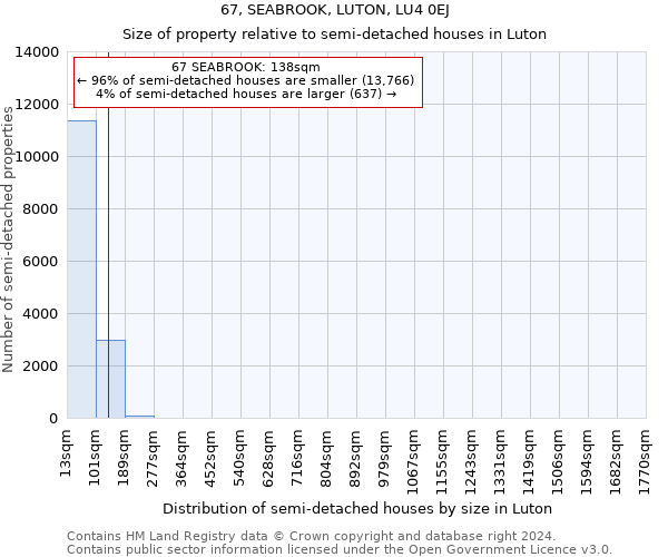 67, SEABROOK, LUTON, LU4 0EJ: Size of property relative to detached houses in Luton