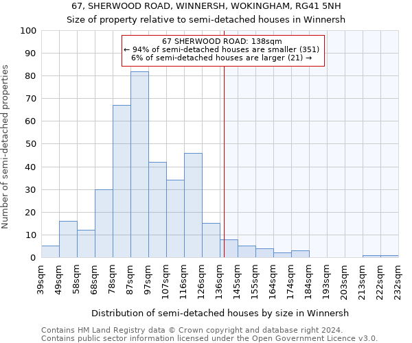 67, SHERWOOD ROAD, WINNERSH, WOKINGHAM, RG41 5NH: Size of property relative to detached houses in Winnersh