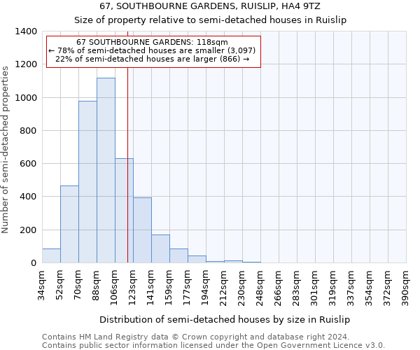 67, SOUTHBOURNE GARDENS, RUISLIP, HA4 9TZ: Size of property relative to detached houses in Ruislip