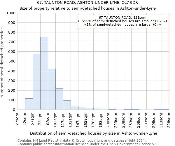 67, TAUNTON ROAD, ASHTON-UNDER-LYNE, OL7 9DR: Size of property relative to detached houses in Ashton-under-Lyne