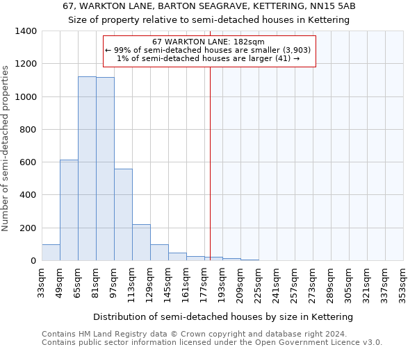 67, WARKTON LANE, BARTON SEAGRAVE, KETTERING, NN15 5AB: Size of property relative to detached houses in Kettering