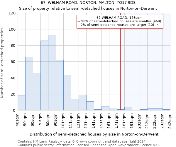 67, WELHAM ROAD, NORTON, MALTON, YO17 9DS: Size of property relative to detached houses in Norton-on-Derwent