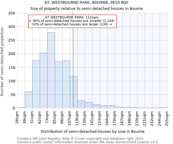 67, WESTBOURNE PARK, BOURNE, PE10 9QS: Size of property relative to detached houses in Bourne