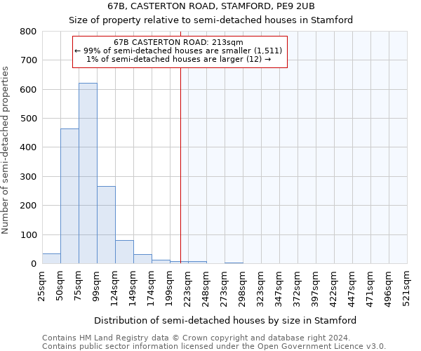 67B, CASTERTON ROAD, STAMFORD, PE9 2UB: Size of property relative to detached houses in Stamford