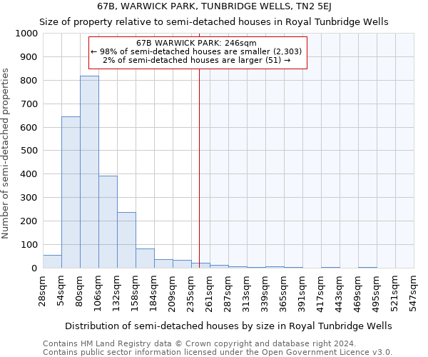 67B, WARWICK PARK, TUNBRIDGE WELLS, TN2 5EJ: Size of property relative to detached houses in Royal Tunbridge Wells