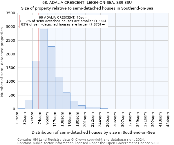 68, ADALIA CRESCENT, LEIGH-ON-SEA, SS9 3SU: Size of property relative to detached houses in Southend-on-Sea
