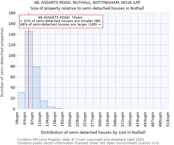 68, ASSARTS ROAD, NUTHALL, NOTTINGHAM, NG16 1AP: Size of property relative to detached houses in Nuthall