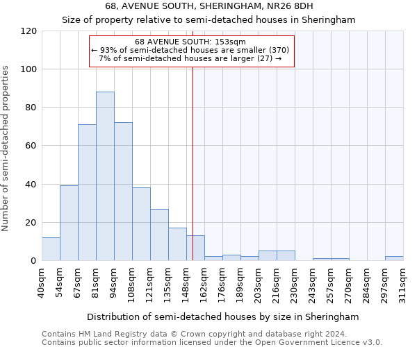 68, AVENUE SOUTH, SHERINGHAM, NR26 8DH: Size of property relative to detached houses in Sheringham