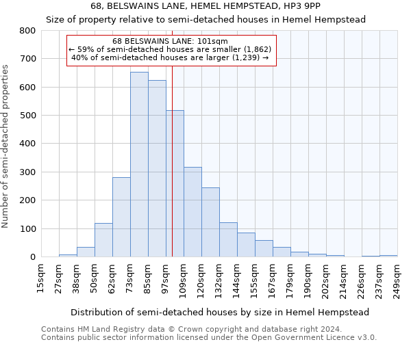 68, BELSWAINS LANE, HEMEL HEMPSTEAD, HP3 9PP: Size of property relative to detached houses in Hemel Hempstead