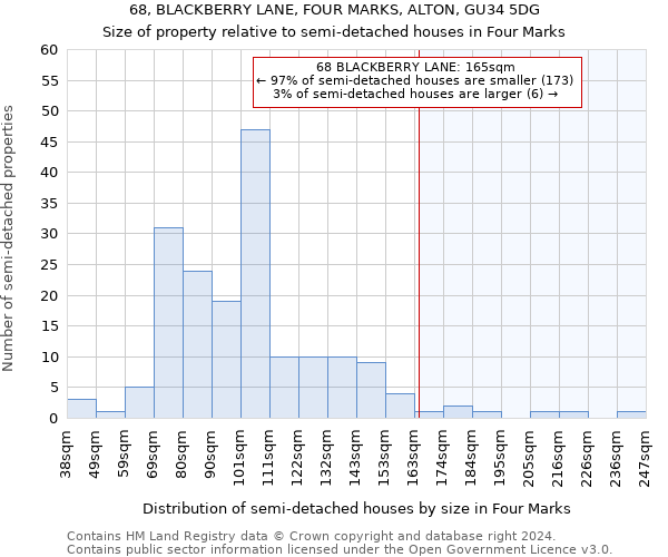 68, BLACKBERRY LANE, FOUR MARKS, ALTON, GU34 5DG: Size of property relative to detached houses in Four Marks