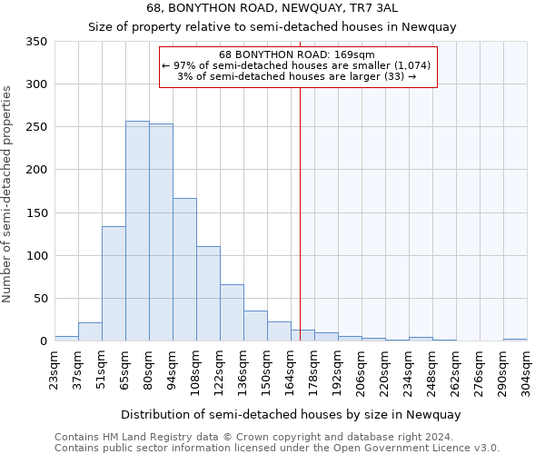 68, BONYTHON ROAD, NEWQUAY, TR7 3AL: Size of property relative to detached houses in Newquay