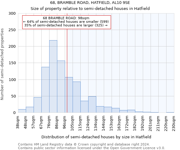 68, BRAMBLE ROAD, HATFIELD, AL10 9SE: Size of property relative to detached houses in Hatfield