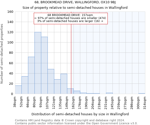 68, BROOKMEAD DRIVE, WALLINGFORD, OX10 9BJ: Size of property relative to detached houses in Wallingford