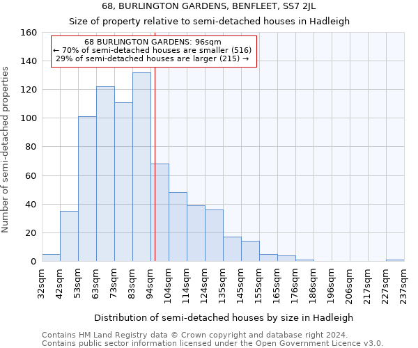 68, BURLINGTON GARDENS, BENFLEET, SS7 2JL: Size of property relative to detached houses in Hadleigh