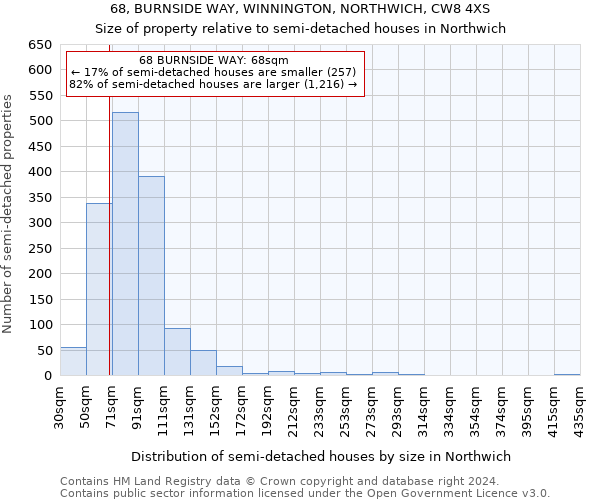 68, BURNSIDE WAY, WINNINGTON, NORTHWICH, CW8 4XS: Size of property relative to detached houses in Northwich