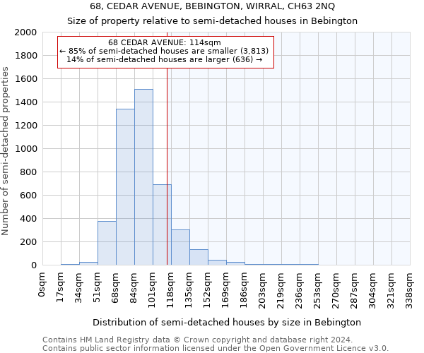68, CEDAR AVENUE, BEBINGTON, WIRRAL, CH63 2NQ: Size of property relative to detached houses in Bebington