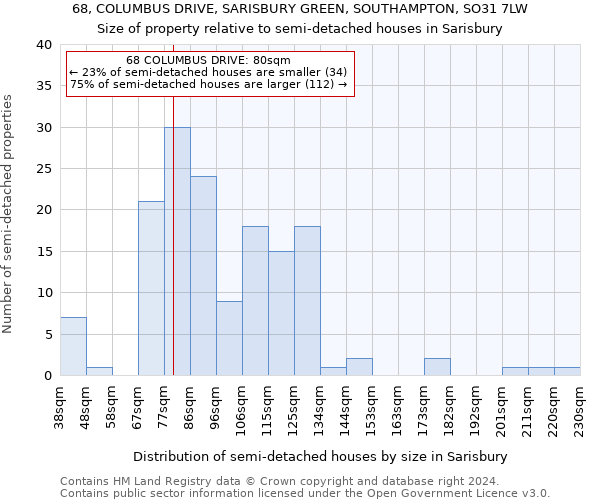 68, COLUMBUS DRIVE, SARISBURY GREEN, SOUTHAMPTON, SO31 7LW: Size of property relative to detached houses in Sarisbury