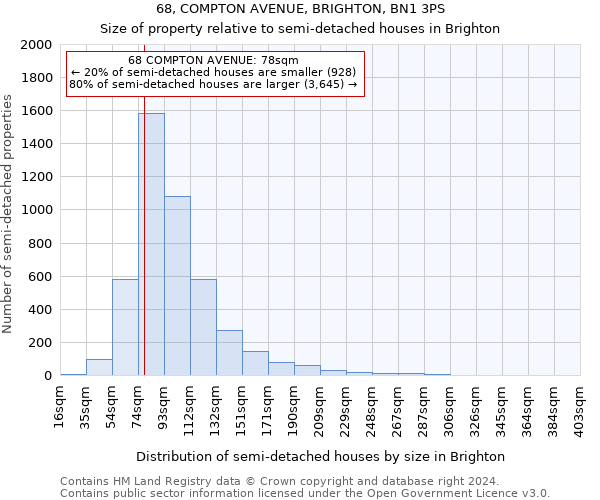 68, COMPTON AVENUE, BRIGHTON, BN1 3PS: Size of property relative to detached houses in Brighton