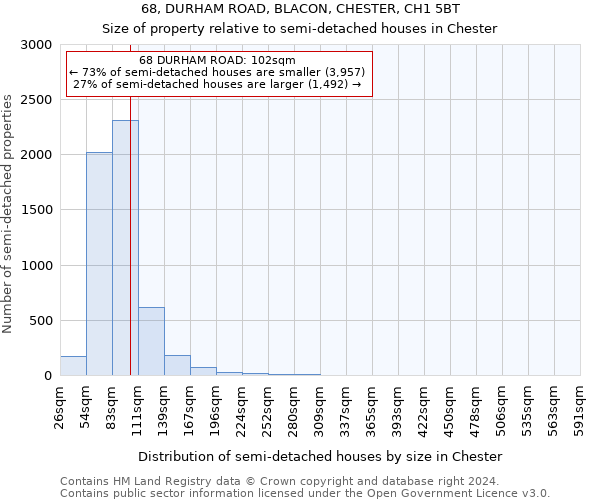 68, DURHAM ROAD, BLACON, CHESTER, CH1 5BT: Size of property relative to detached houses in Chester