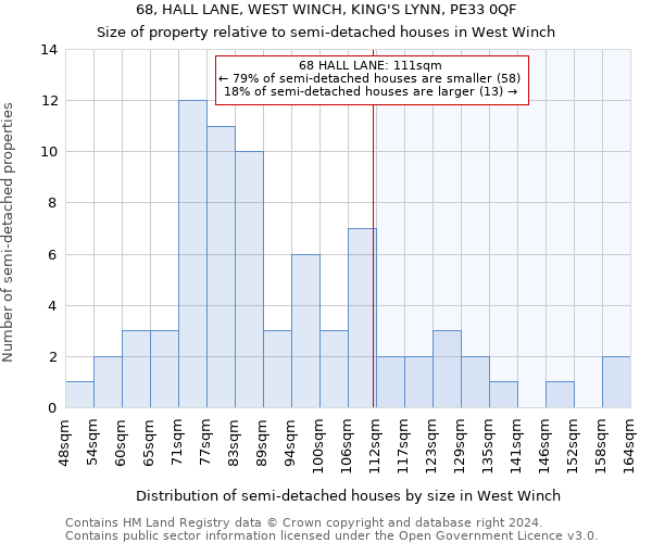 68, HALL LANE, WEST WINCH, KING'S LYNN, PE33 0QF: Size of property relative to detached houses in West Winch