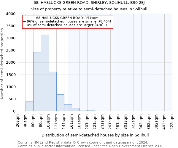 68, HASLUCKS GREEN ROAD, SHIRLEY, SOLIHULL, B90 2EJ: Size of property relative to detached houses in Solihull