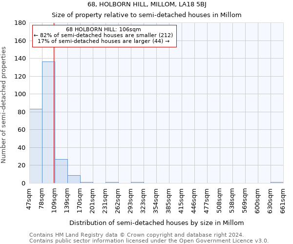 68, HOLBORN HILL, MILLOM, LA18 5BJ: Size of property relative to detached houses in Millom