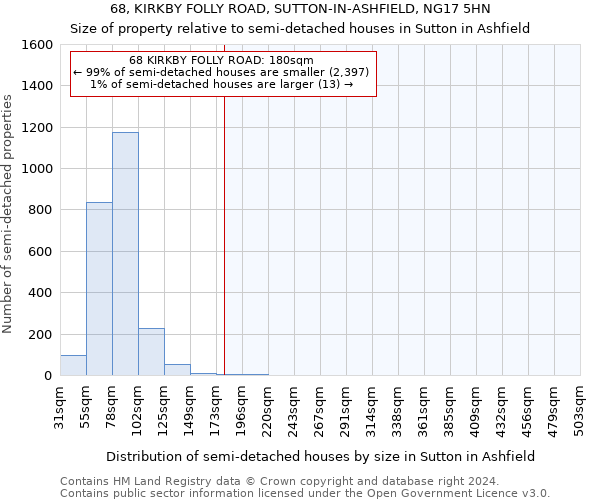 68, KIRKBY FOLLY ROAD, SUTTON-IN-ASHFIELD, NG17 5HN: Size of property relative to detached houses in Sutton in Ashfield