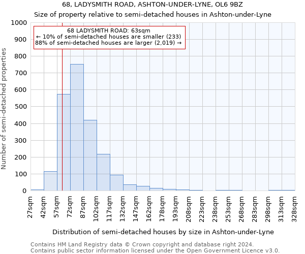68, LADYSMITH ROAD, ASHTON-UNDER-LYNE, OL6 9BZ: Size of property relative to detached houses in Ashton-under-Lyne