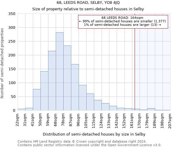 68, LEEDS ROAD, SELBY, YO8 4JQ: Size of property relative to detached houses in Selby