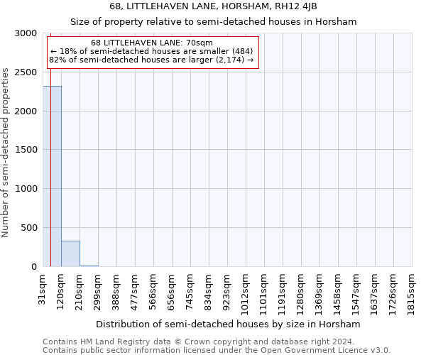 68, LITTLEHAVEN LANE, HORSHAM, RH12 4JB: Size of property relative to detached houses in Horsham