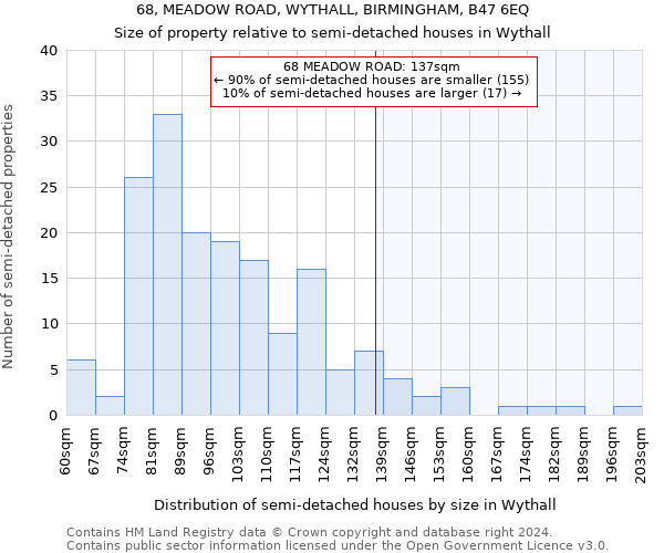 68, MEADOW ROAD, WYTHALL, BIRMINGHAM, B47 6EQ: Size of property relative to detached houses in Wythall