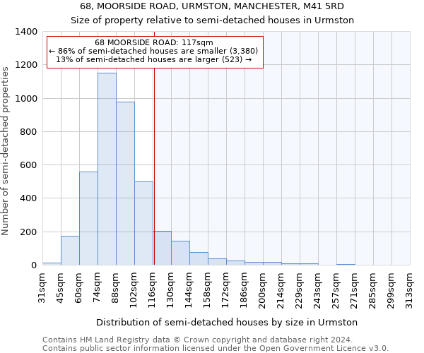 68, MOORSIDE ROAD, URMSTON, MANCHESTER, M41 5RD: Size of property relative to detached houses in Urmston