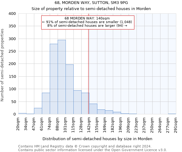 68, MORDEN WAY, SUTTON, SM3 9PG: Size of property relative to detached houses in Morden