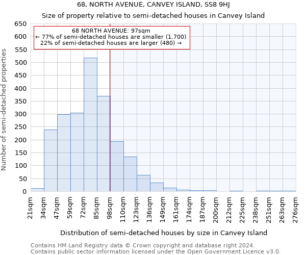 68, NORTH AVENUE, CANVEY ISLAND, SS8 9HJ: Size of property relative to detached houses in Canvey Island