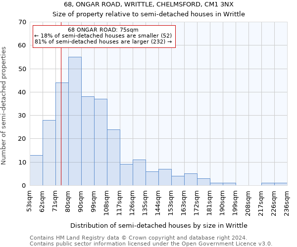 68, ONGAR ROAD, WRITTLE, CHELMSFORD, CM1 3NX: Size of property relative to detached houses in Writtle