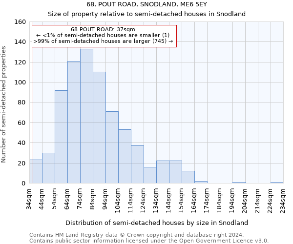 68, POUT ROAD, SNODLAND, ME6 5EY: Size of property relative to detached houses in Snodland