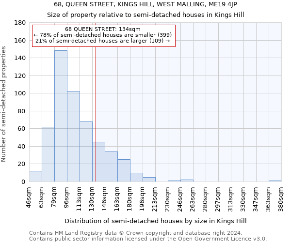 68, QUEEN STREET, KINGS HILL, WEST MALLING, ME19 4JP: Size of property relative to detached houses in Kings Hill