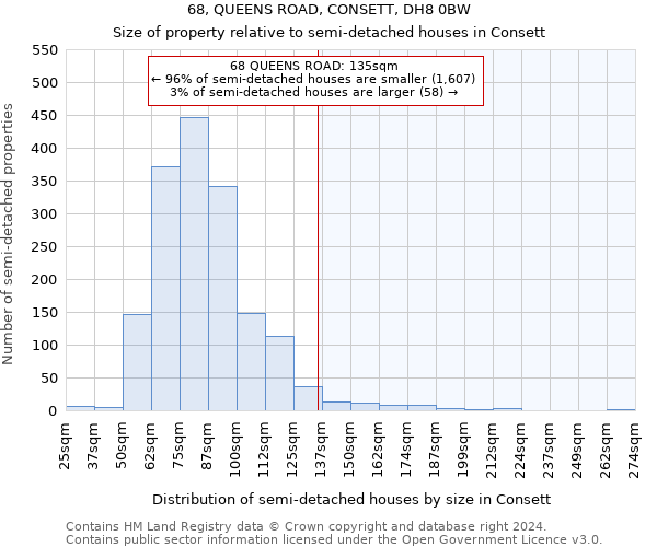 68, QUEENS ROAD, CONSETT, DH8 0BW: Size of property relative to detached houses in Consett