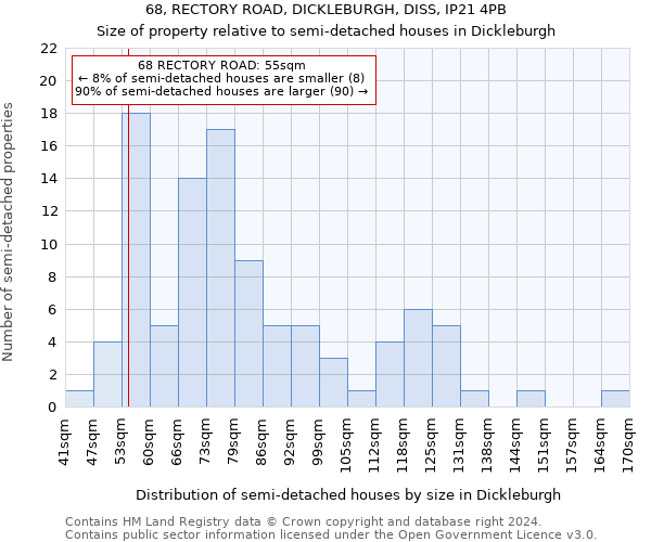 68, RECTORY ROAD, DICKLEBURGH, DISS, IP21 4PB: Size of property relative to detached houses in Dickleburgh