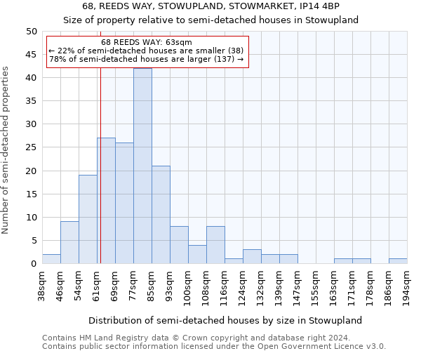 68, REEDS WAY, STOWUPLAND, STOWMARKET, IP14 4BP: Size of property relative to detached houses in Stowupland