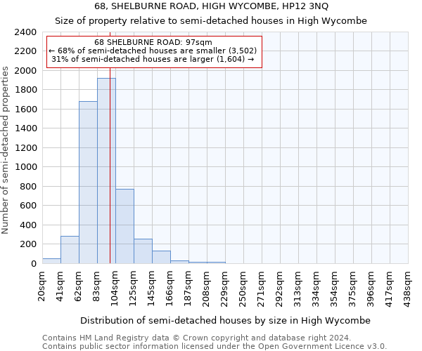68, SHELBURNE ROAD, HIGH WYCOMBE, HP12 3NQ: Size of property relative to detached houses in High Wycombe