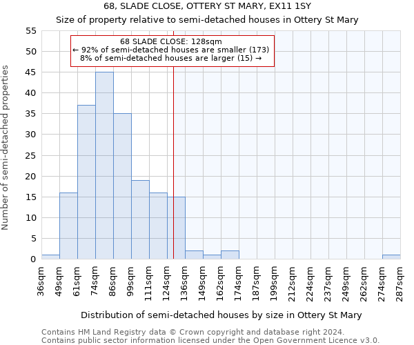 68, SLADE CLOSE, OTTERY ST MARY, EX11 1SY: Size of property relative to detached houses in Ottery St Mary