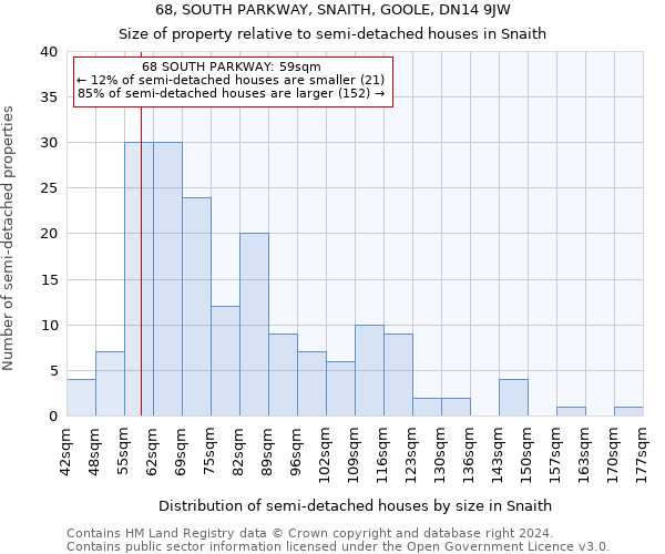 68, SOUTH PARKWAY, SNAITH, GOOLE, DN14 9JW: Size of property relative to detached houses in Snaith