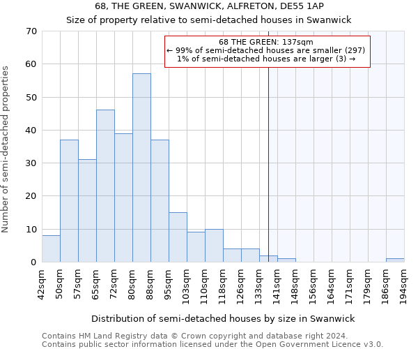 68, THE GREEN, SWANWICK, ALFRETON, DE55 1AP: Size of property relative to detached houses in Swanwick